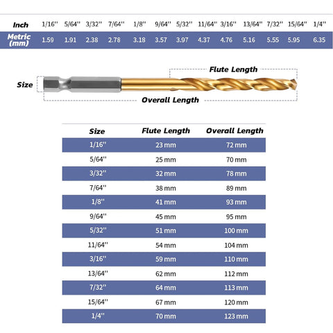 Drill Bit Set 13PCS Titanium Metal Drill Bits 1/16"-1/4" Impact Drill Bit Set for Soft Metal, Wood, and Plastic