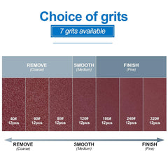 84 PCS Mouse Detail Sander Sandpaper Sanding Paper Assorted 40/60/80/120/180/240/320 Grits